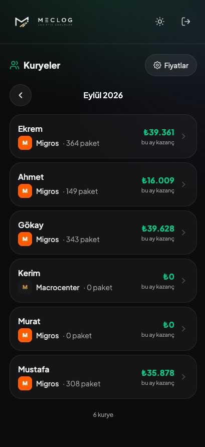 Meclog — operatörün kurye listesi